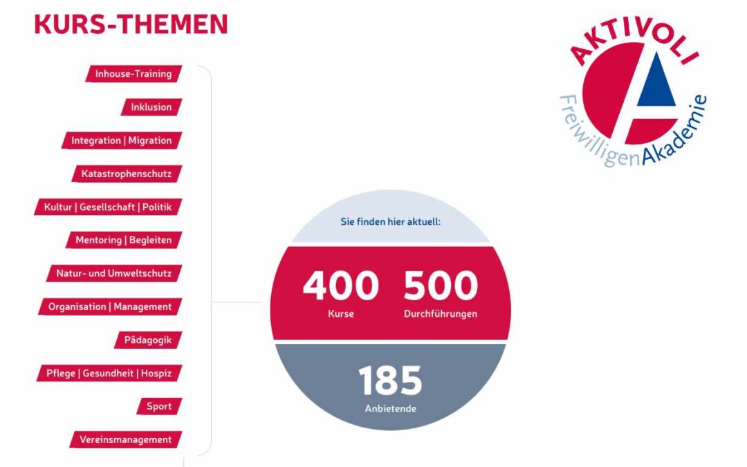 Unterstützung für DEIN ehrenamtliches Engagement